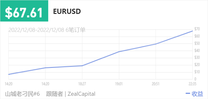 149500