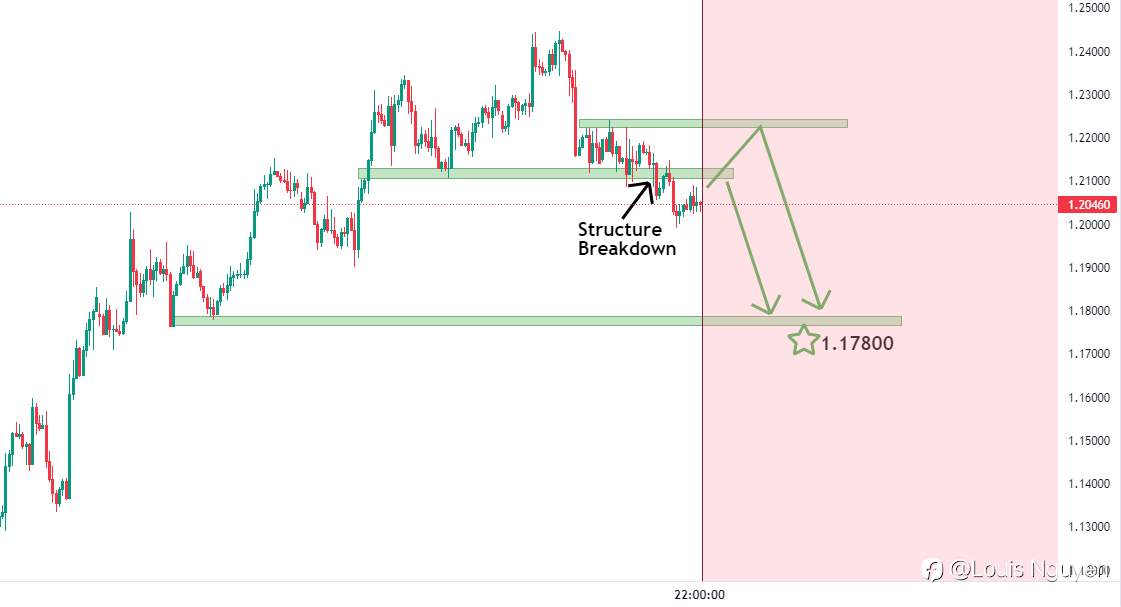 GBPUSD 24/12