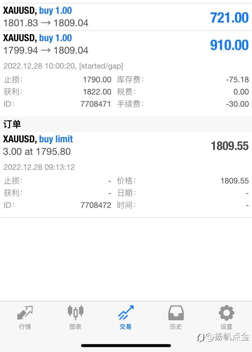 现货黄金盈利交易