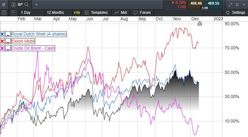 Bumper profits and windfall taxes, in a record year for UK oil and gas