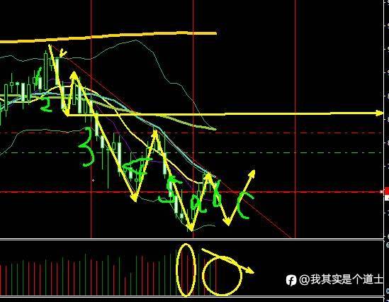 欧油与金下周的操作策略
