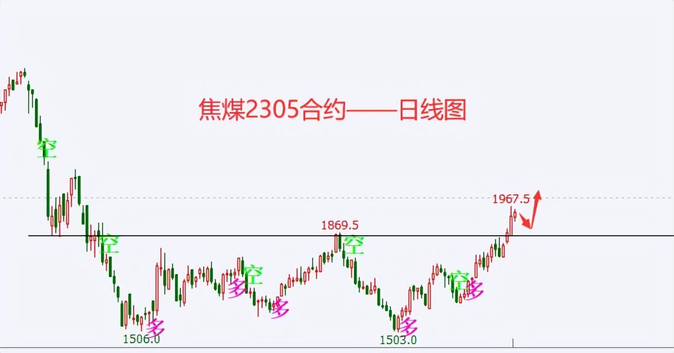 杜家升：12月13日，黑色系螺纹、焦煤、热卷走势解析