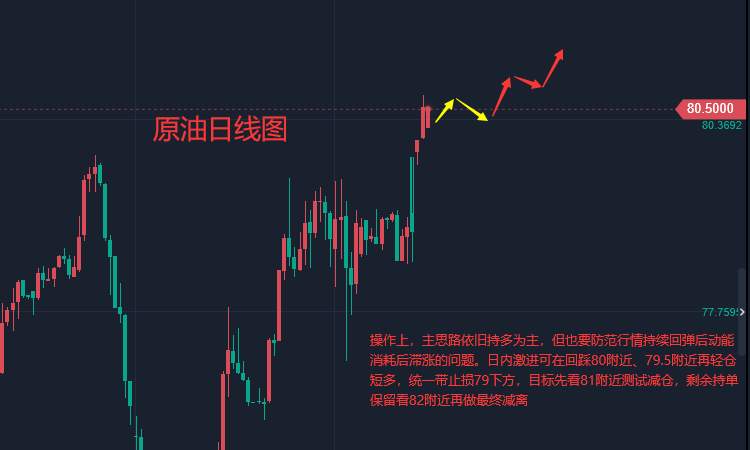 张轩昊：鸽声响起！通胀问题仍是重点 黄金能否保持多