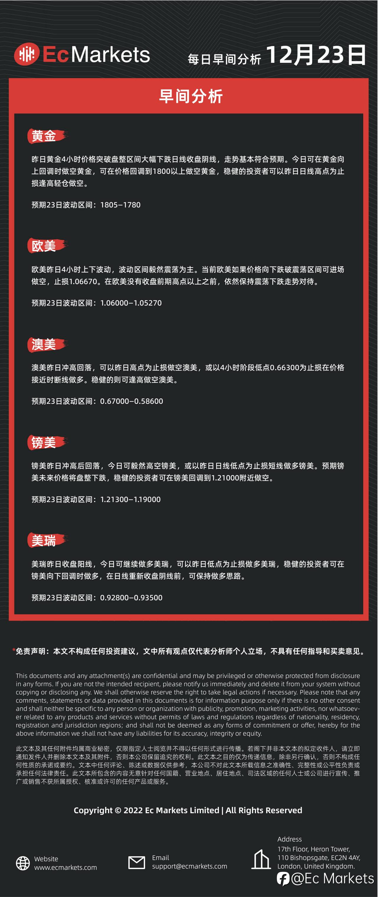 Ec Markets早间分析12月23日