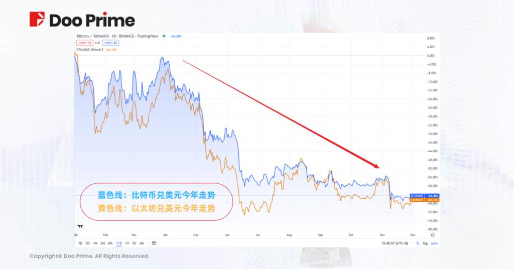 行业动态 | 2022 年重大经济事件盘点（ II ）