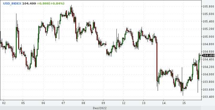 EUR/USD. Mati atau terkubur