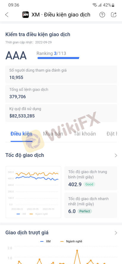 SO SÁNH 2 SÀN FOREX CÓ SỨC TRUYỀN THÔNG LỚN TẠI VIỆT NAM: EXNESS vs XM