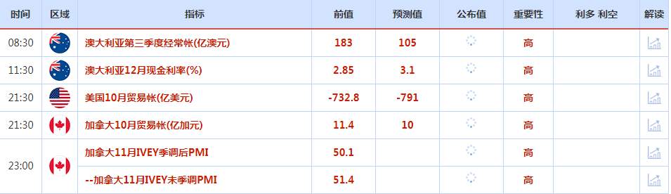 CWG资讯：美国经济数据好于预期，支持美元反弹；非美货币与黄金纷纷回落整理，关注澳联储利率决议