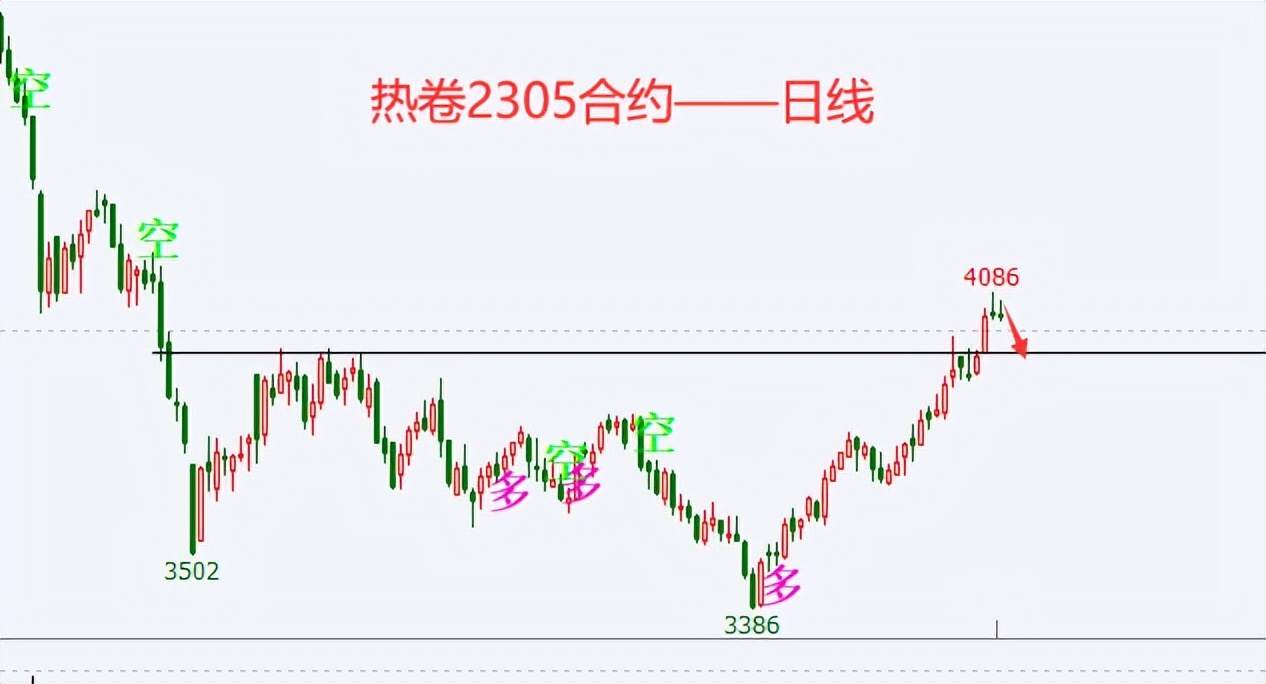 杜家升：12月13日，黑色系螺纹、焦煤、热卷走势解析