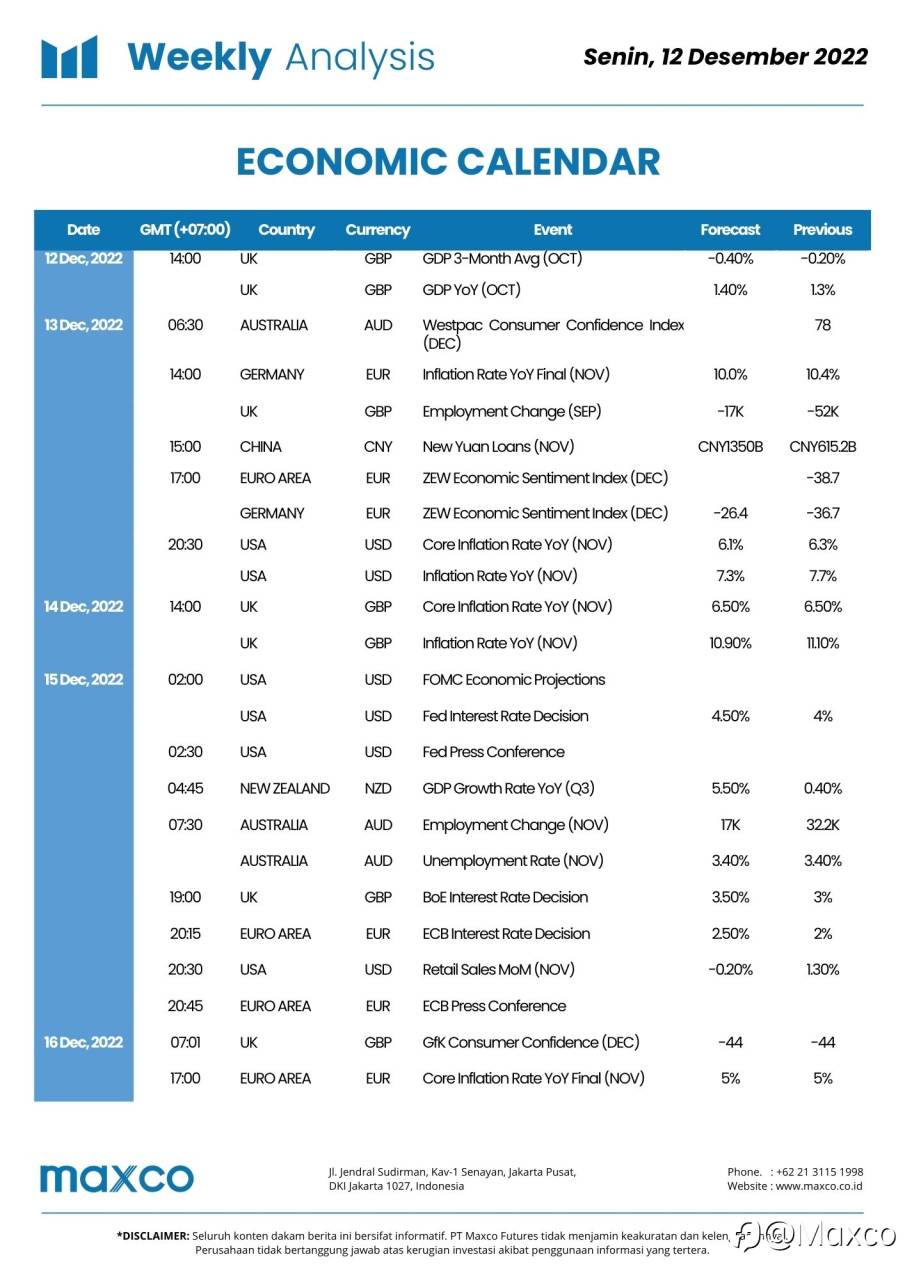 Weekly Analysis