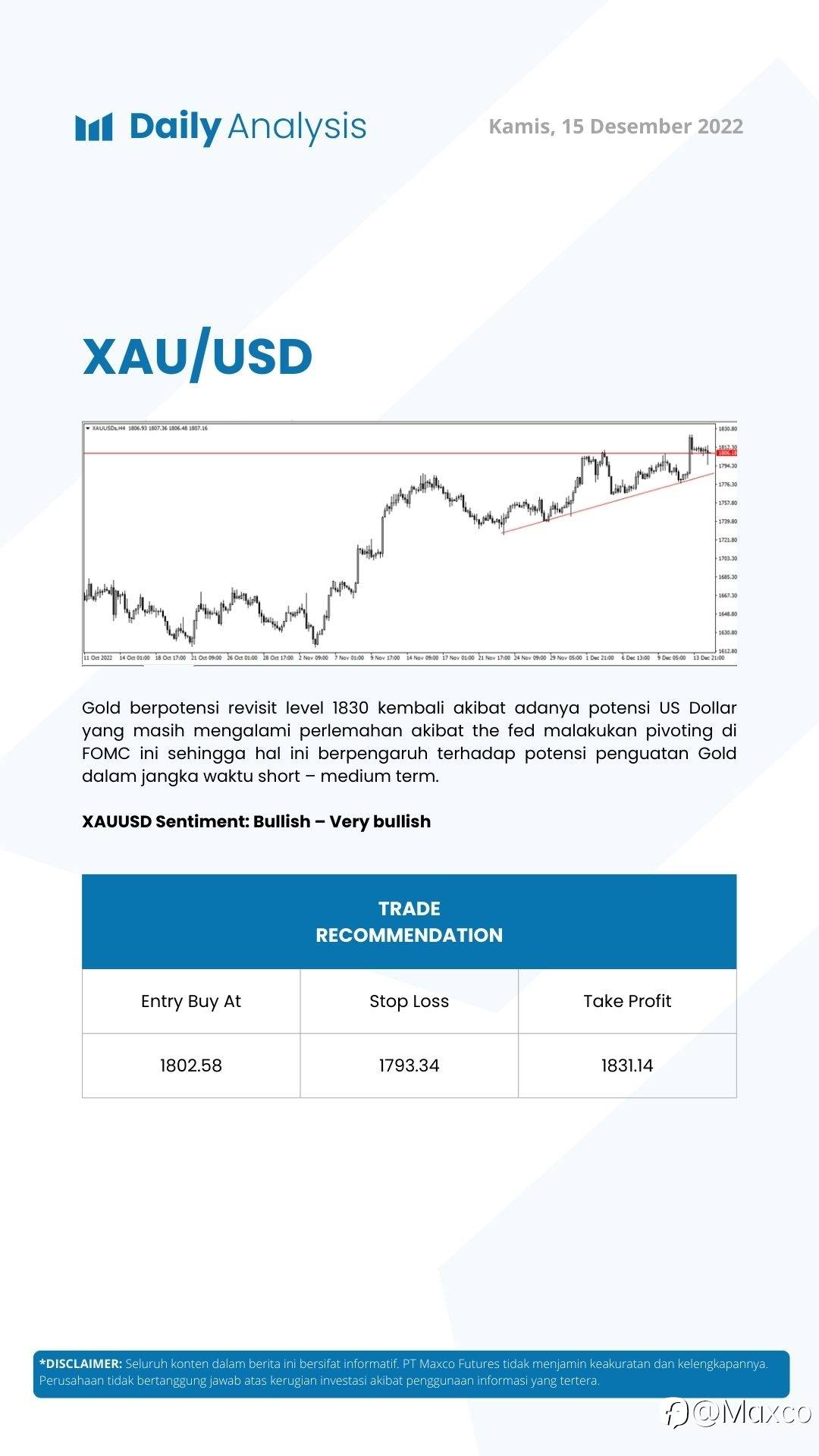 Daily Analysis 15/12