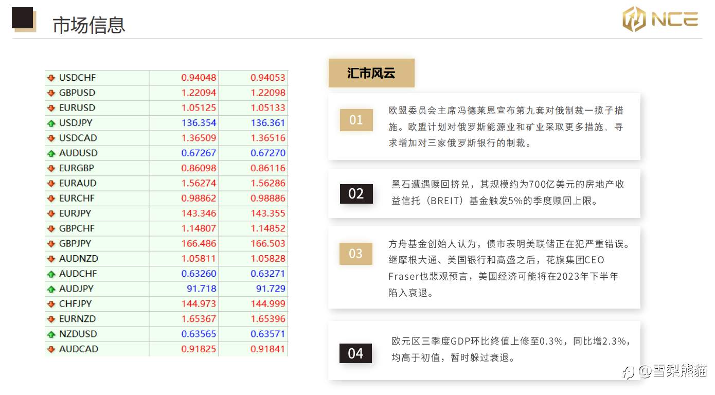 8/12 NCE日报