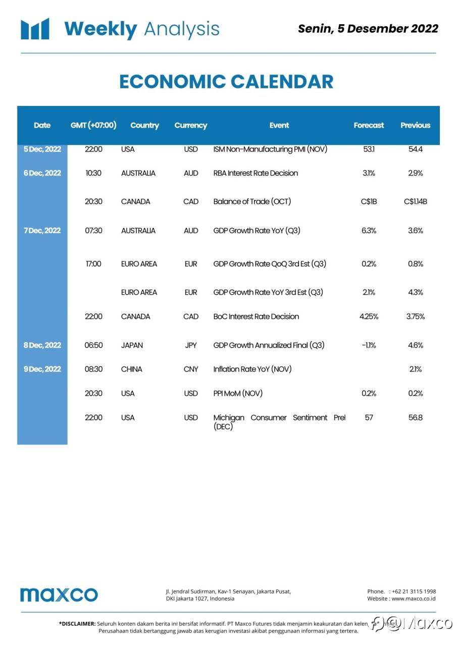 Weekly Analysis & Up Coming Event