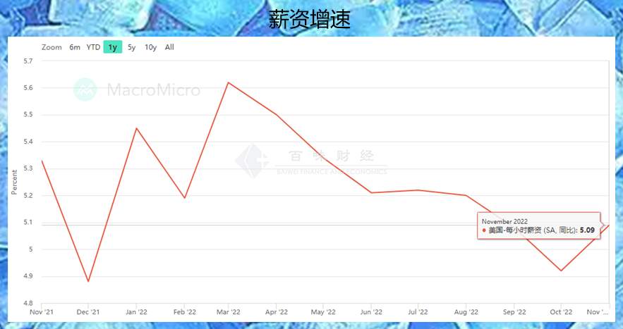 周期性难做的黄金，围绕一个思路进行就好