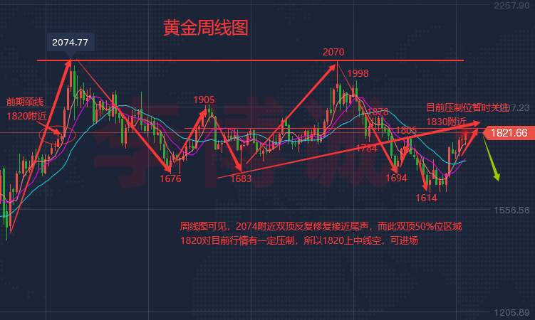李博诚：黄金隔夜用力过猛 日内震荡对待 等待决议引爆