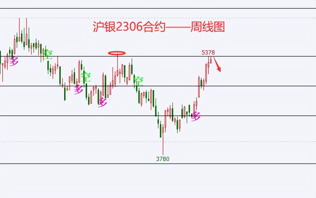 杜家升：12月13日螺纹、甲醇、沪银、纯碱、豆油、菜油走势解析