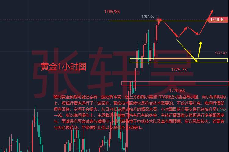 张轩昊：ADP严重不及预期!明日非农阴影重重，晚间市场PCE指引方向！