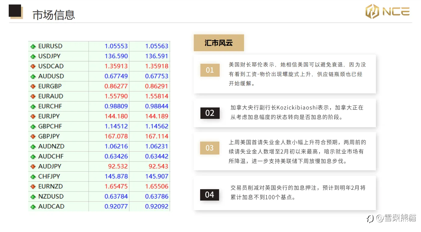 09/12 NCE日报