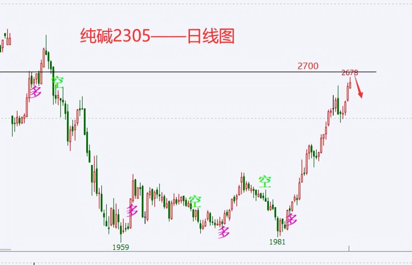 杜家升：12月13日螺纹、甲醇、沪银、纯碱、豆油、菜油走势解析