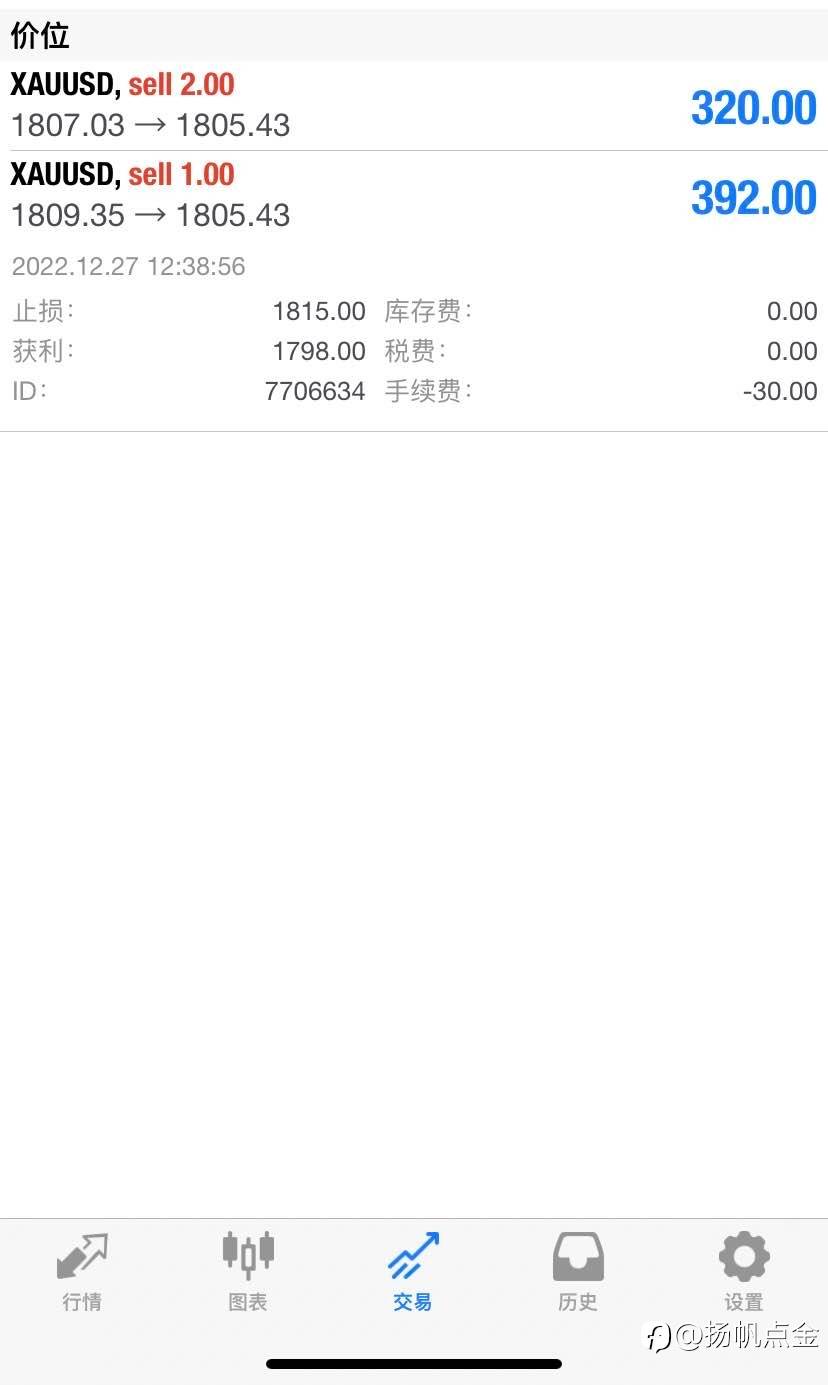 现货黄金盈利
