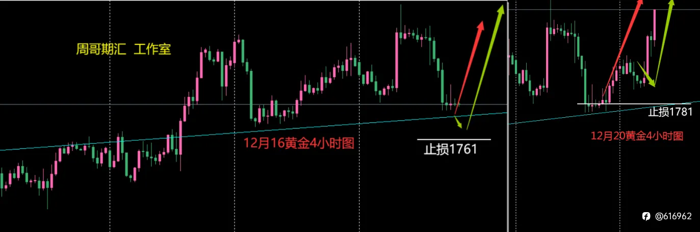 周哥期汇：黄金1810继续逢低做多