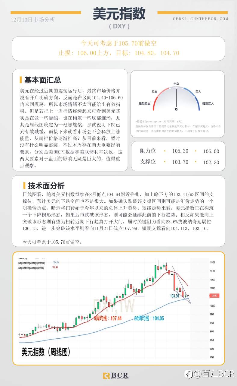 BCR每日早评及分析- 2022年12月13日