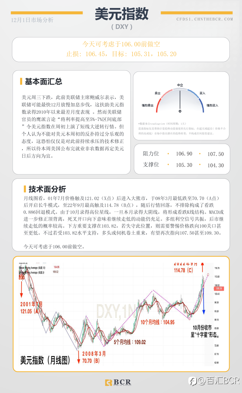 BCR每日早评及分析- 2022年12月1日