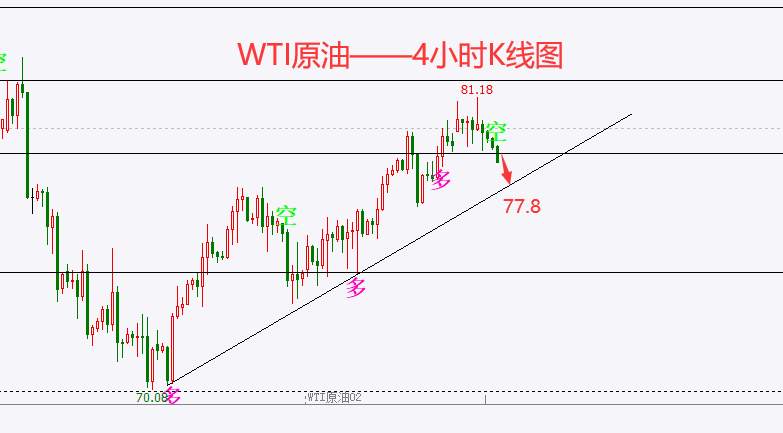 杜家升：黄金维持强势继续看涨，原油空头将延续