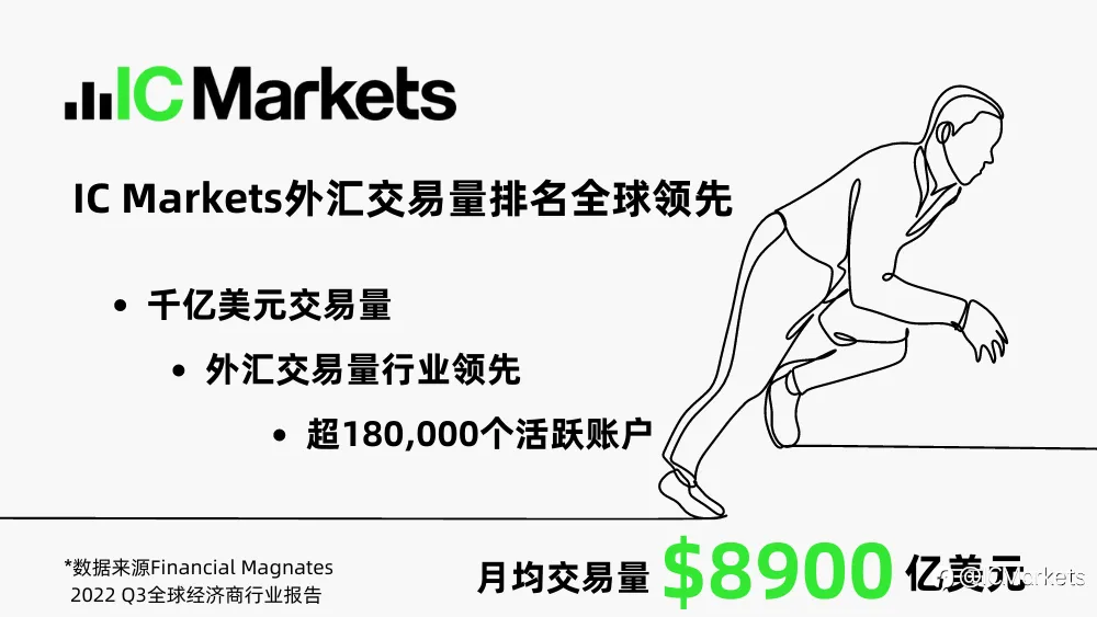 IC Markets 为世界前三经纪商, 引领疯狂抢“币”潮