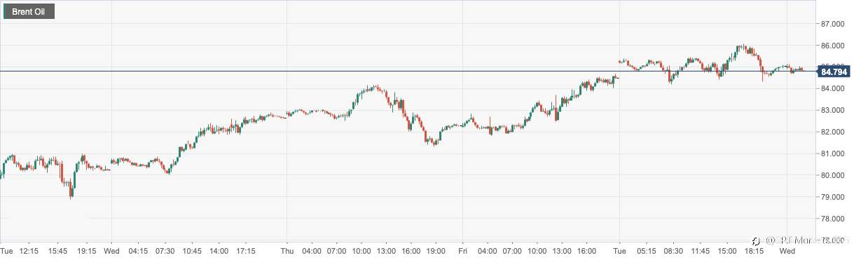 CPT Markets：美国冬季风暴限制石油和天然气产量短线打压油价！日内关注API数据