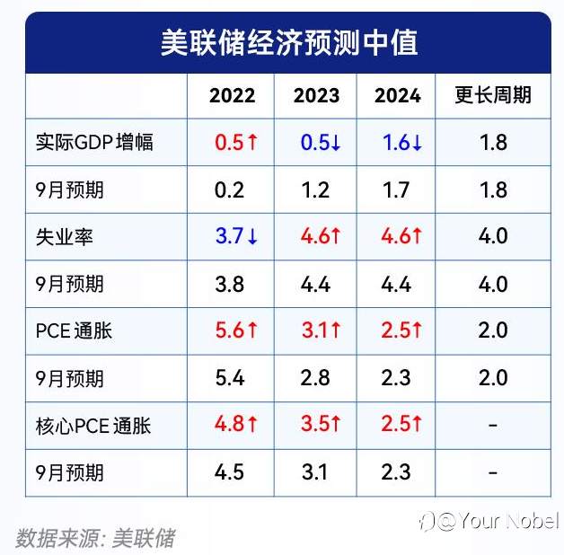 美联储加息50个基点 鲍威尔记者会释放鹰派信号？
