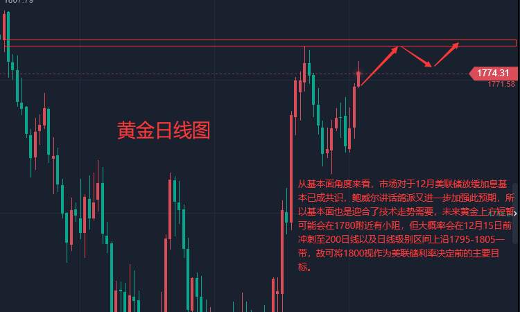 张轩昊：鸽声响起！通胀问题仍是重点 黄金能否保持多