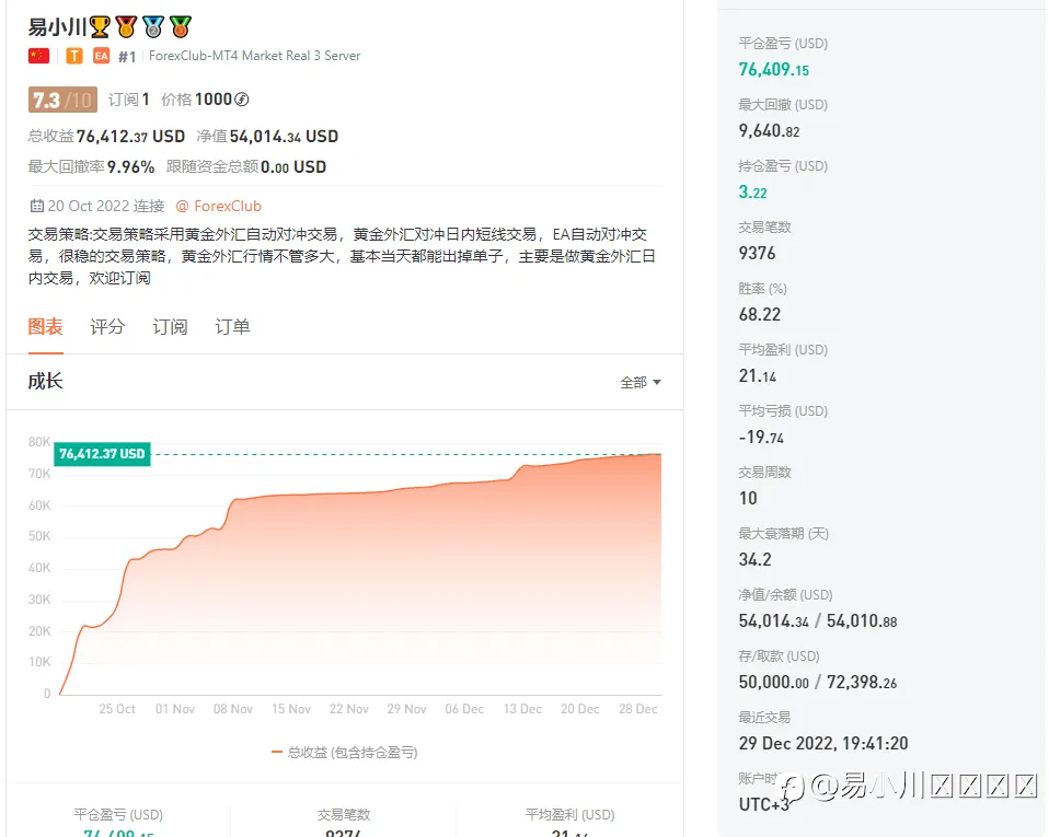 投资不光是考验你得技巧还考验你得心态，能赢到最后的都是内心强大的人