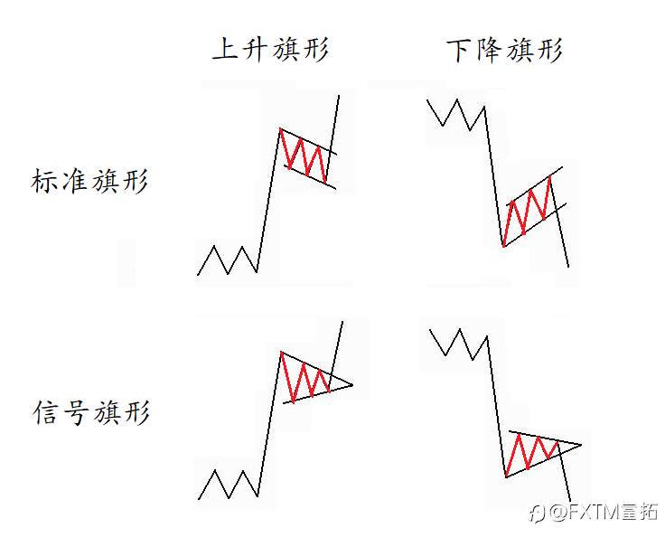 FXTM富拓：交易深研 | 趋势停站喊你吃饭！上车暗号可要记得…