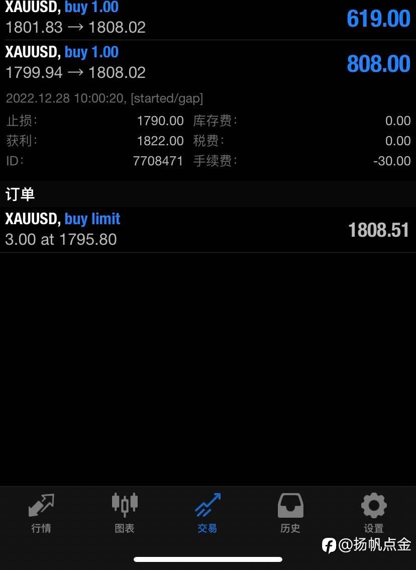 现货黄金盈利交易