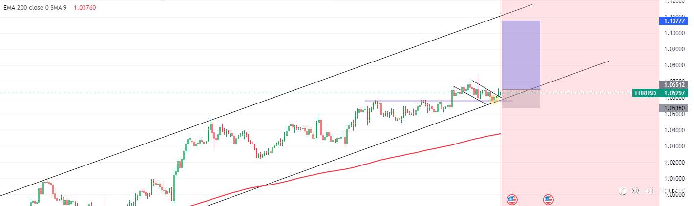EURUSD 19/12