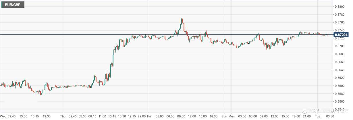 CPT Markets：美联储明年加息幅度有限打压美元！ 12月德国企业信心上升幅度超过预期