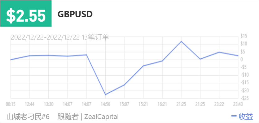 149500