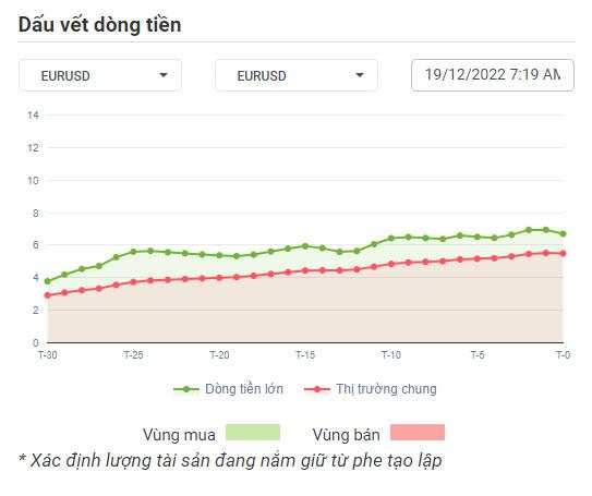 USD phản ứng thế nào với quan điểm diều hâu của FED