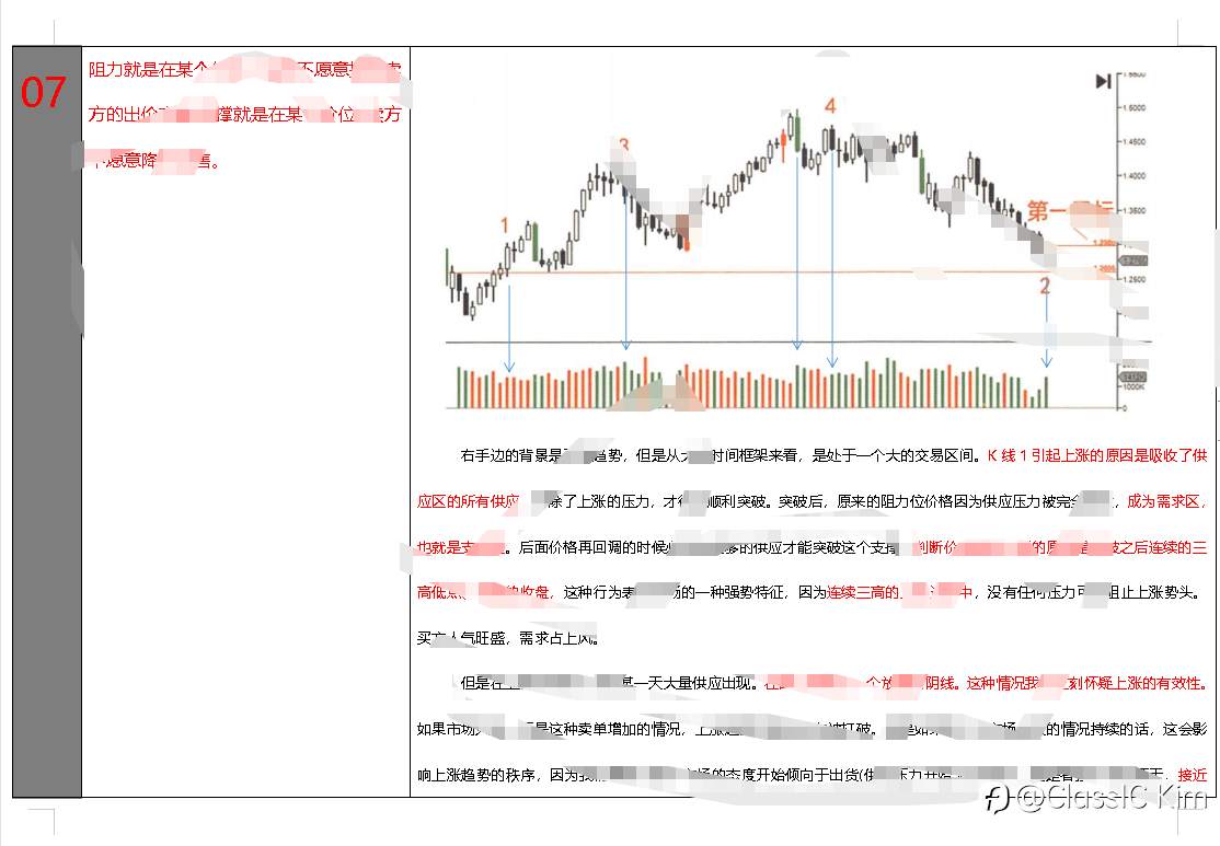 给大家分享价格和成交量的关系