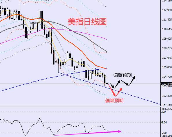 老黑策略：12.14晚盘外汇、黄金、原油分析策略