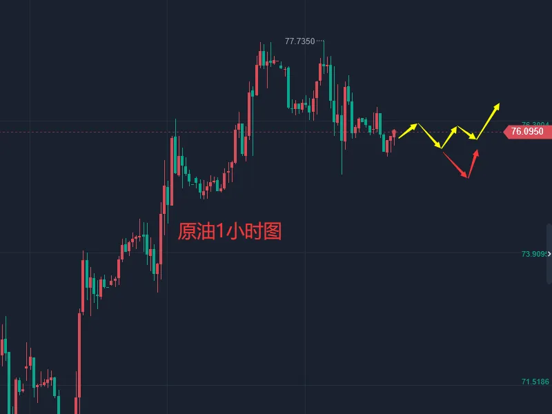 张轩昊：今日黄金原油操作建议，实盘交易干货分享！