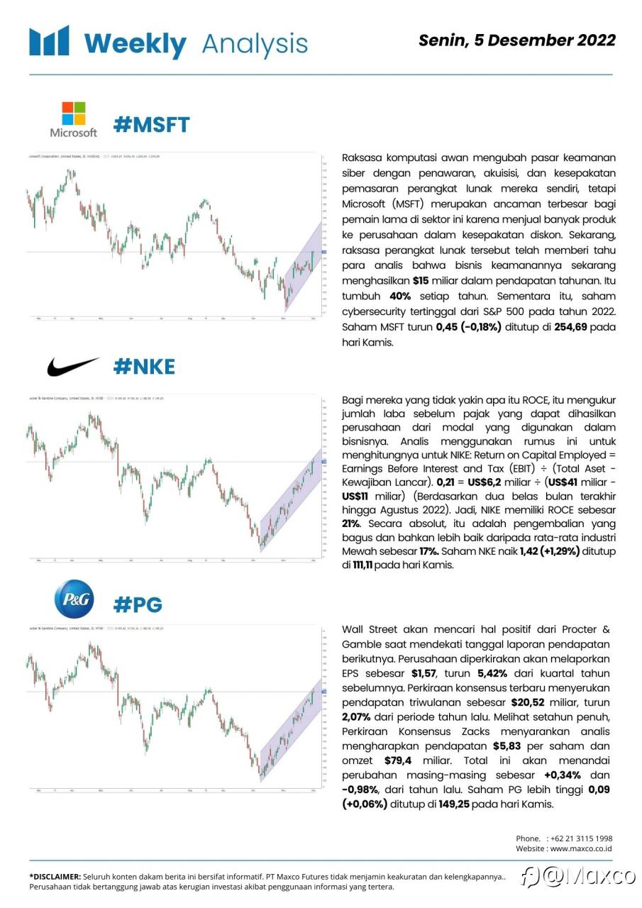 Weekly Analysis & Up Coming Event