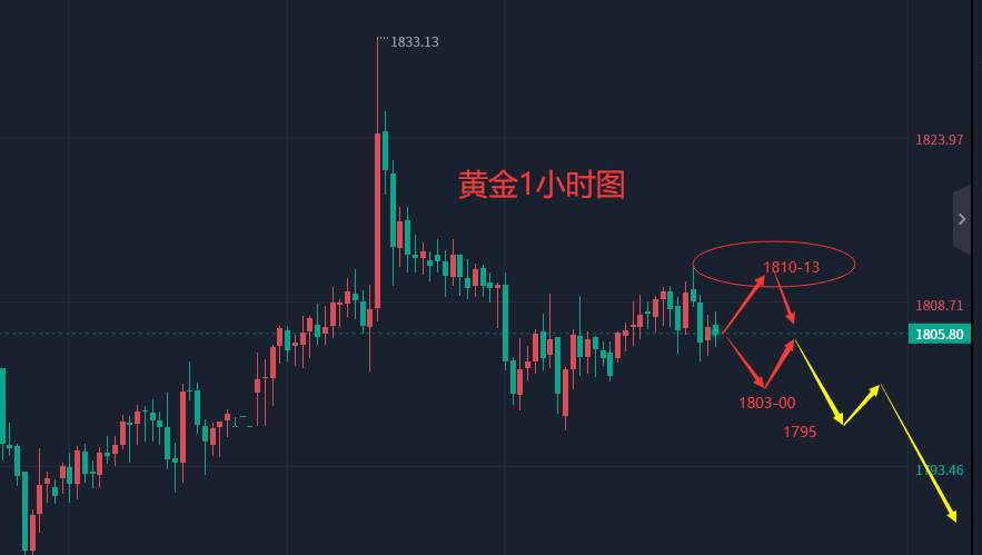 12.29晚盘外汇、黄金、原油分析策略