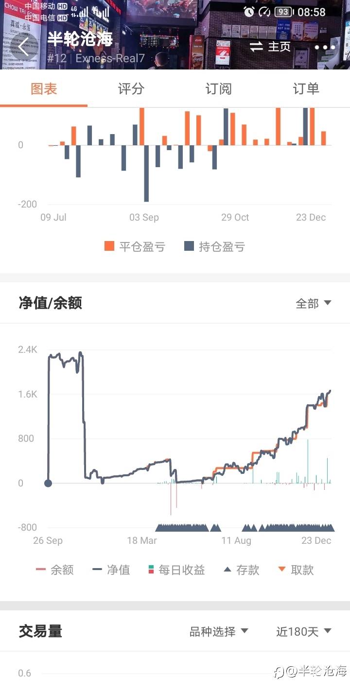 feed image