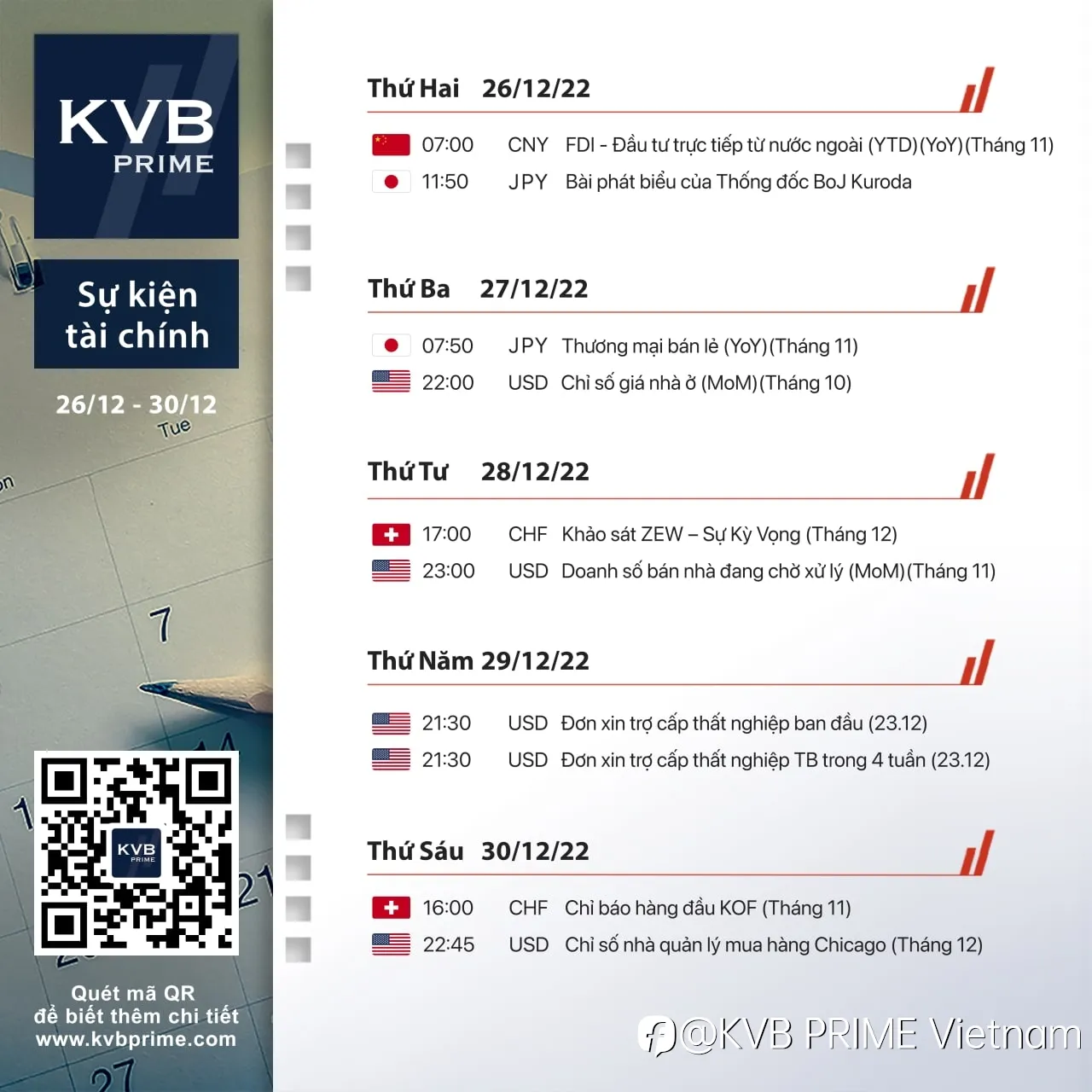 LỊCH TÀI CHÍNH - KINH TẾ 26/12 - 30/12