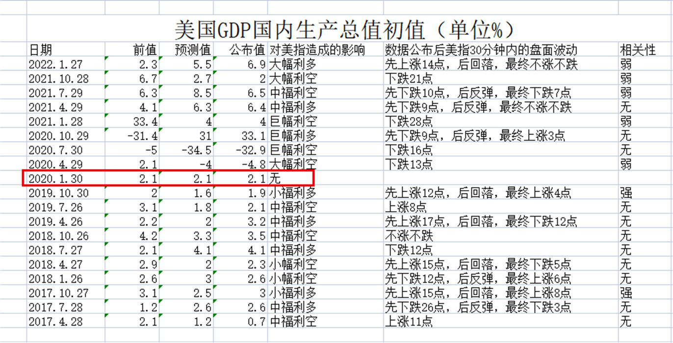 外汇黄金作手 经济数据33-GDP国内生产总值4