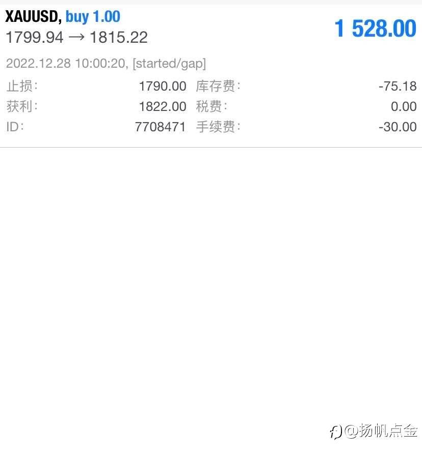 现货黄金实力盈利交易