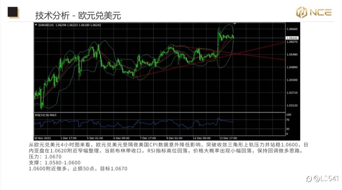 NCE日报 15/12