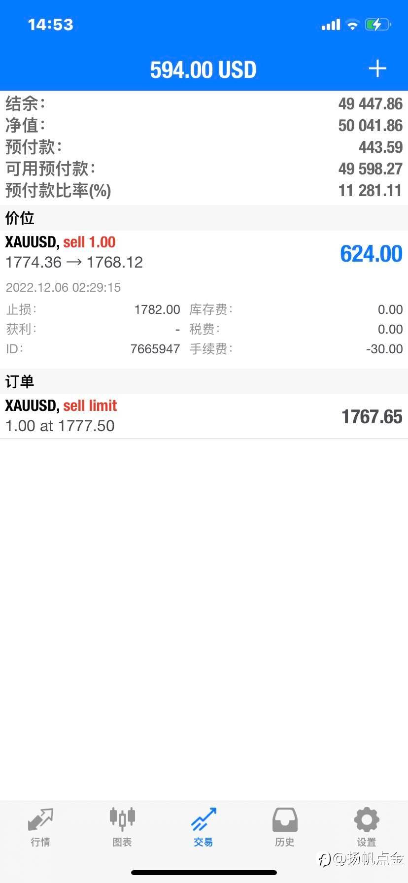 现货黄金交易